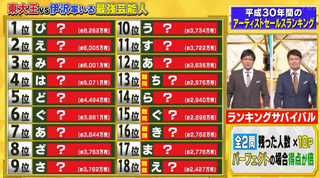 東大王 問題と答え 5 生放送分 東大王 問題と答え等をおっかける