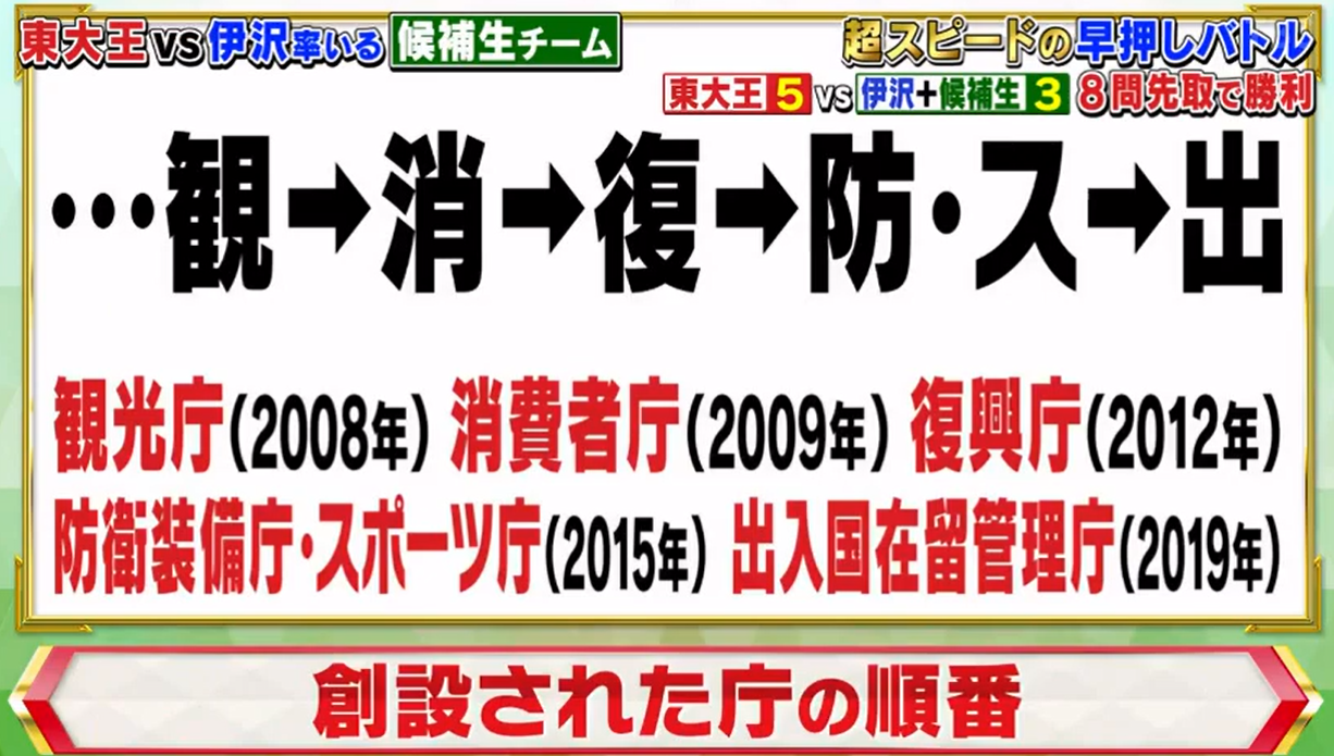 東大王 問題と答え 7 1放送分 東大王紅白戦 東大王 問題と答え等をおっかける