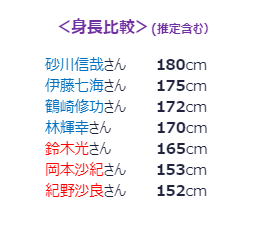 身長比較.png